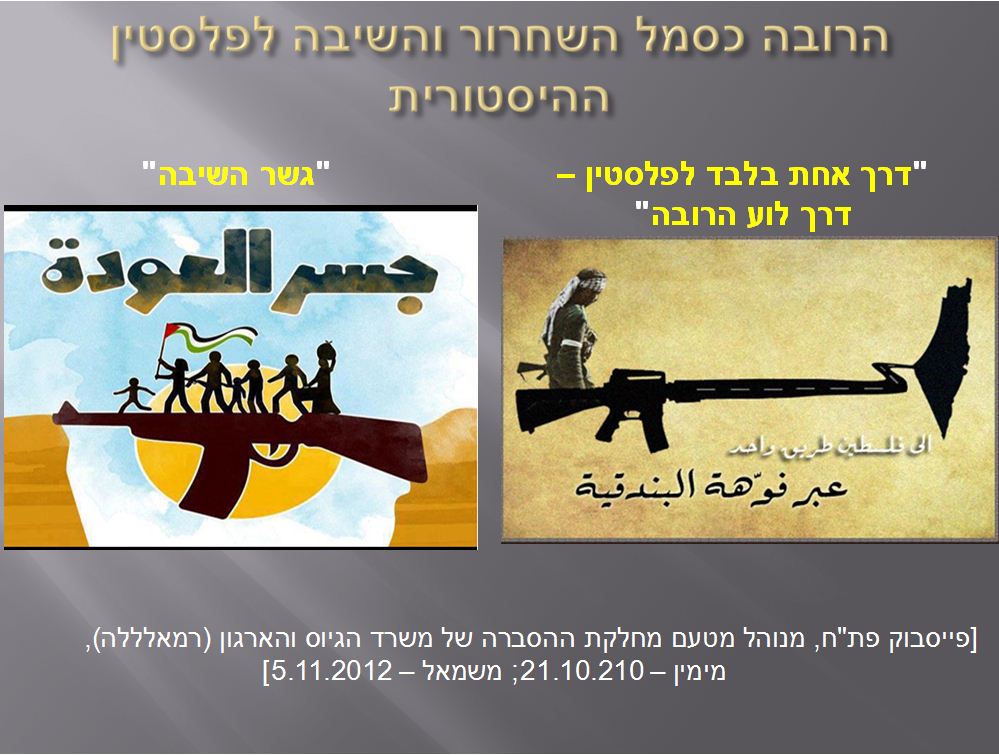 מתוך המצגת שהוצגה בפני הממשלה: הרובה כסמל השחרור והשיבה לפלסטין